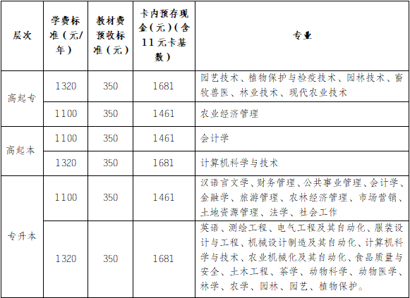 安徽農(nóng)業(yè)大學(xué)2021級成人高考校本部新生入學(xué)須知(圖1)